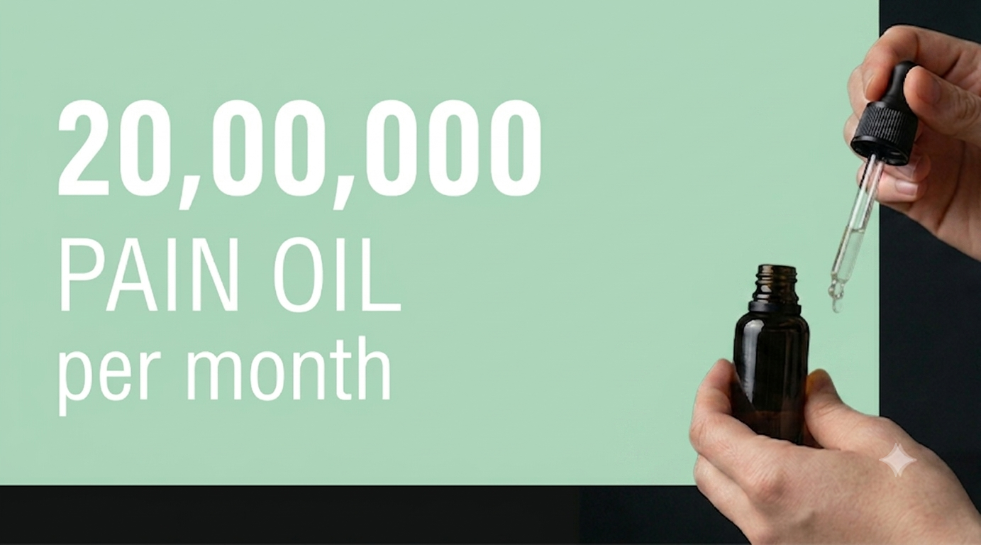 pain oil