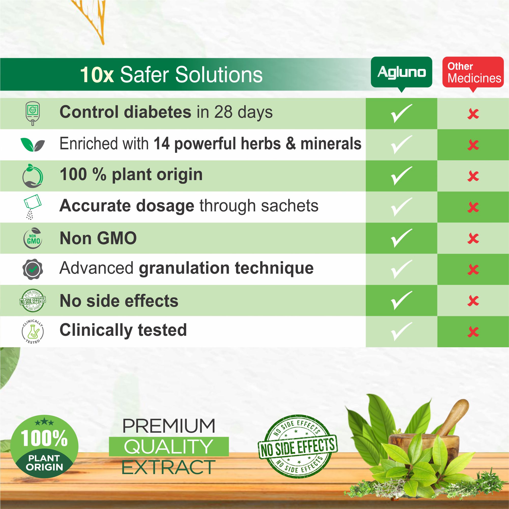 Arogya Agluno Powder for Diabetic Care 60 sachets of 4gm Each - Image 4